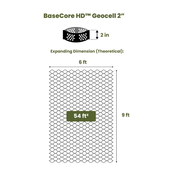 BaseCore HD™ Geocell 2 1 Panel 6x9 54 sq.ft