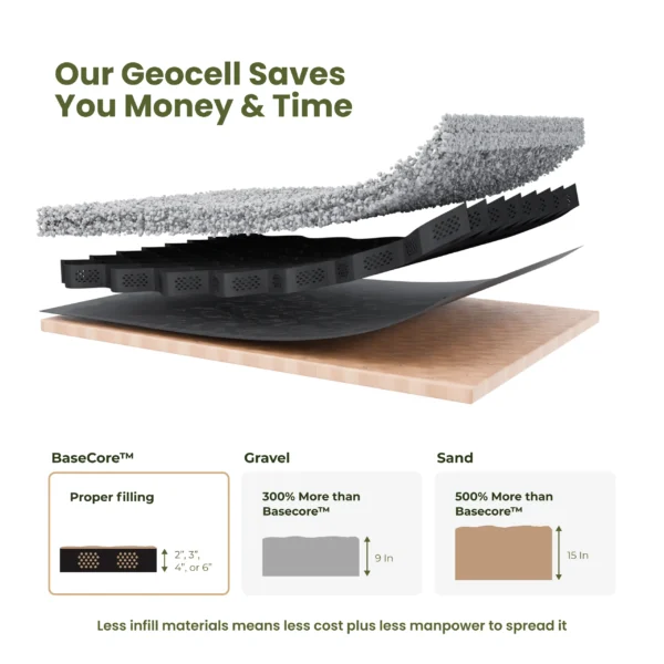 Basecore 2