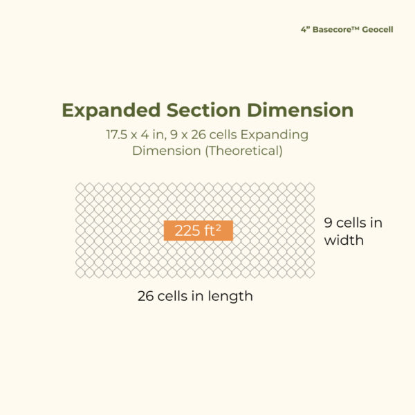 2″ BaseCore HD™ geocell